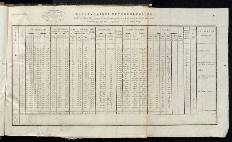 Copertina  Osservazioni meteorologiche fatte nel Reale Osservatorio di Napoli ...